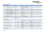 Preview for 60 page of Emerson Copeland EazyCool ZXDI Series Application Manuallines