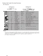 Preview for 28 page of Emerson Copeland EVM Series Installation Manual