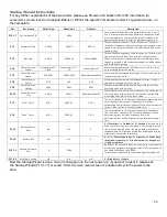 Preview for 30 page of Emerson Copeland EVM Series Installation Manual