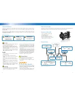 Preview for 3 page of Emerson Copeland Scroll QF115L User Manual