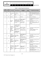 Предварительный просмотр 29 страницы Emerson Copeland Scroll Series Manual