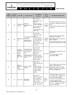 Предварительный просмотр 31 страницы Emerson Copeland Scroll Series Manual