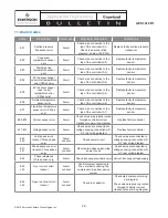 Preview for 30 page of Emerson Copeland Scroll XFAL Series Installation And Reference Manual