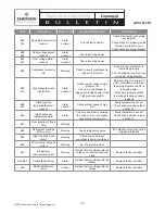 Preview for 31 page of Emerson Copeland Scroll XFAL Series Installation And Reference Manual