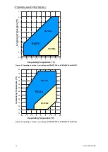 Preview for 17 page of Emerson Copeland Scroll ZBH30K Series Application Manuallines