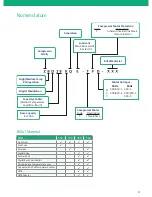 Preview for 7 page of Emerson Copeland Scroll Introduction Manual