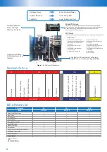 Предварительный просмотр 4 страницы Emerson COPELAND ZX Series User Manual