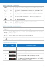 Preview for 7 page of Emerson COPELAND ZX Series User Manual