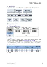 Preview for 8 page of Emerson Copeland ZXLE-018E Application Manuallines