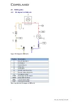 Preview for 9 page of Emerson Copeland ZXLE-018E Application Manuallines