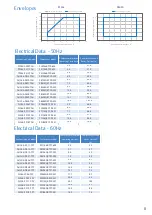 Предварительный просмотр 8 страницы Emerson COPELAND User Manual