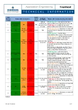 Preview for 8 page of Emerson CORESENSE Technical Information