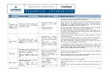 Preview for 16 page of Emerson CORESENSE Technical Information