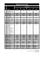 Предварительный просмотр 15 страницы Emerson CORNERSTONE CF1AB01 Owner'S Manual