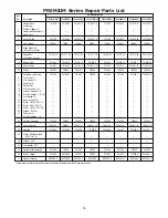 Предварительный просмотр 14 страницы Emerson CROWN CF4500AB04 Owner'S Manual