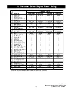 Предварительный просмотр 15 страницы Emerson CROWN SELECT CF4501AP00 Owner'S Manual