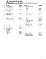 Предварительный просмотр 15 страницы Emerson CS400IR Manual