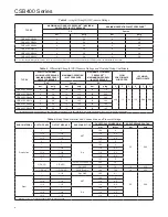 Предварительный просмотр 4 страницы Emerson CSB400 Series Instruction Manual