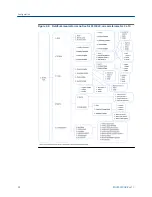 Preview for 28 page of Emerson CSI 9420 Reference Manual