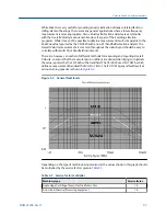 Preview for 99 page of Emerson CSI 9420 Reference Manual