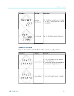 Preview for 137 page of Emerson CSI 9420 Reference Manual