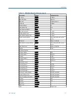 Предварительный просмотр 23 страницы Emerson Daniel 1200 Series User Manual