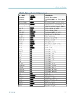 Предварительный просмотр 69 страницы Emerson Daniel 1200 Series User Manual