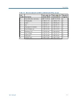 Preview for 27 page of Emerson daniel 1500 series User Manual