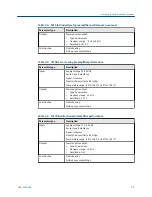 Preview for 43 page of Emerson daniel 1500 series User Manual