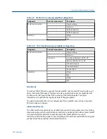 Preview for 45 page of Emerson daniel 1500 series User Manual