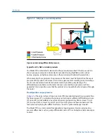 Предварительный просмотр 16 страницы Emerson Daniel 1770 User Manual