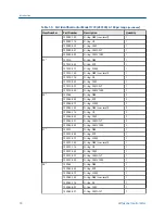 Предварительный просмотр 28 страницы Emerson Daniel 1770 User Manual