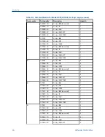 Предварительный просмотр 40 страницы Emerson Daniel 1770 User Manual