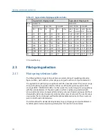 Предварительный просмотр 50 страницы Emerson Daniel 1770 User Manual