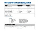 Предварительный просмотр 3 страницы Emerson Daniel 3410 Series Operation Manual