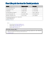 Preview for 3 page of Emerson Daniel 3814 Maintenance And Troubleshooting Manual