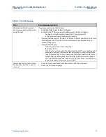 Preview for 27 page of Emerson Daniel 3814 Maintenance And Troubleshooting Manual