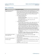 Preview for 28 page of Emerson Daniel 3814 Maintenance And Troubleshooting Manual