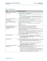 Preview for 29 page of Emerson Daniel 3814 Maintenance And Troubleshooting Manual