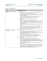 Preview for 30 page of Emerson Daniel 3814 Maintenance And Troubleshooting Manual