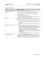 Preview for 32 page of Emerson Daniel 3814 Maintenance And Troubleshooting Manual