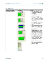 Preview for 35 page of Emerson Daniel 3814 Maintenance And Troubleshooting Manual