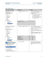 Preview for 37 page of Emerson Daniel 3814 Maintenance And Troubleshooting Manual