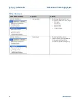 Preview for 38 page of Emerson Daniel 3814 Maintenance And Troubleshooting Manual