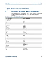 Preview for 91 page of Emerson Daniel 3814 Maintenance And Troubleshooting Manual