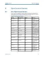 Preview for 87 page of Emerson Daniel 3818 Installation Manual