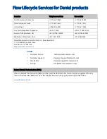 Предварительный просмотр 2 страницы Emerson Daniel 3818 Maintenance And Troubleshooting Manual