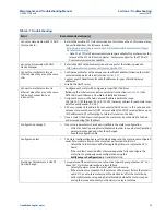 Предварительный просмотр 28 страницы Emerson Daniel 3818 Maintenance And Troubleshooting Manual