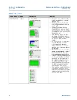 Предварительный просмотр 35 страницы Emerson Daniel 3818 Maintenance And Troubleshooting Manual