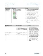 Предварительный просмотр 41 страницы Emerson Daniel 3818 Maintenance And Troubleshooting Manual